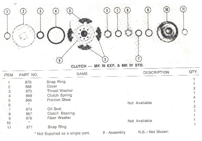 Rokon Parts alternator wiring diagram 1974 